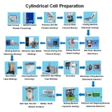 How to Make Cylindrical Cell